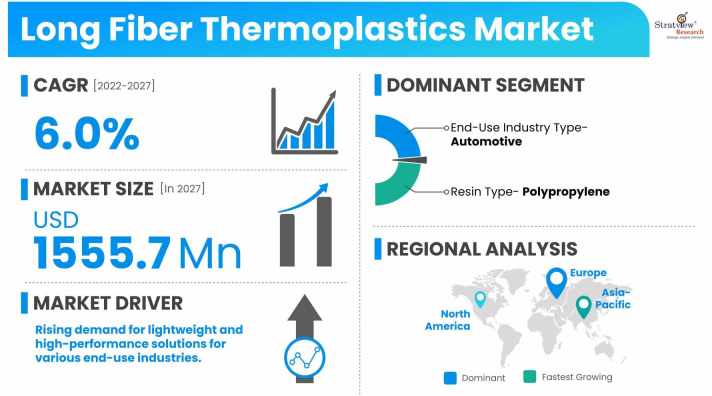 Long-Fiber-Thermoplastics-Market-Dynamics